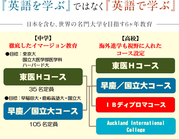 『英語を学ぶ』ではなく『英語で学ぶ』